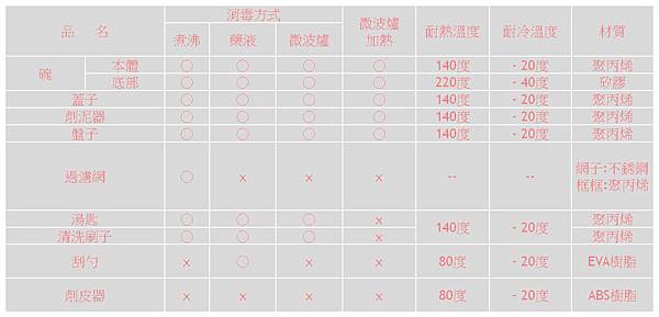 產品材質表 產品材質表