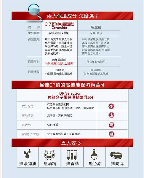 賽萊斯 試用