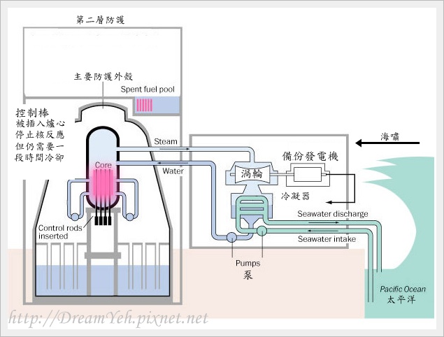 日本地震核災圖解02