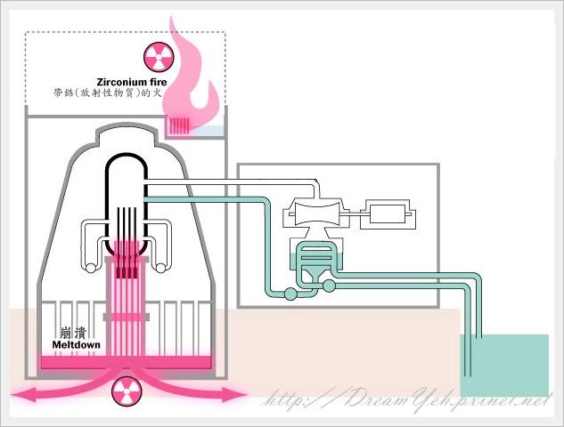 日本地震核災圖解04