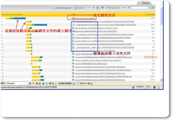網頁速度分析2