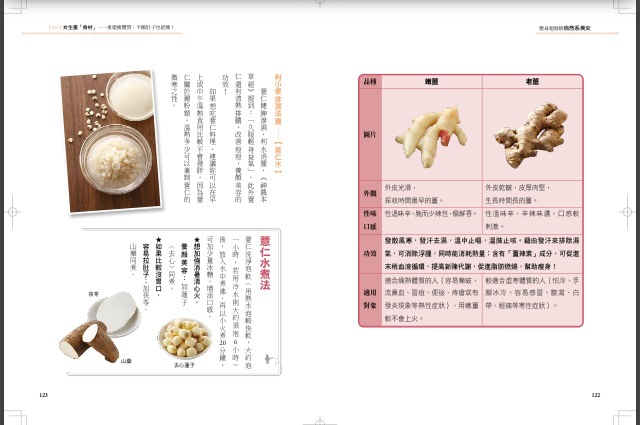 生薑薏仁照片 生薑薏仁照片