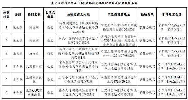 20111220凍豆腐米血糕含防腐劑