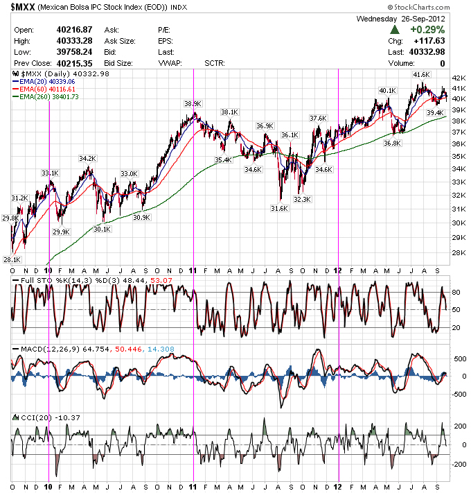 20120926-Mexican 20120926-Mexican