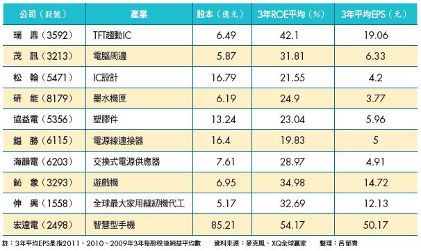 20130131_股市包租公10檔個股
