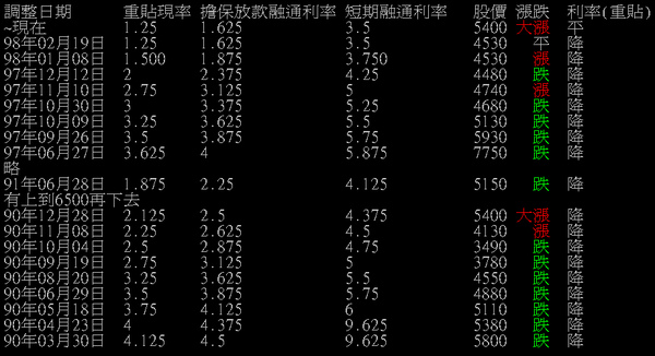 圖表來自zerohero發表於PTT股票版Apr 10 2009 圖表來自zerohero發表於PTT股票版Apr 10 2009