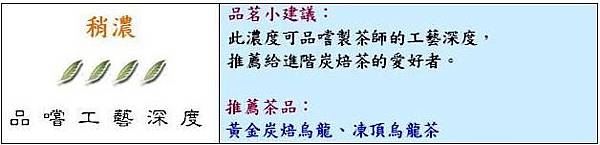 茶葉濃度評比-稍濃.jpg