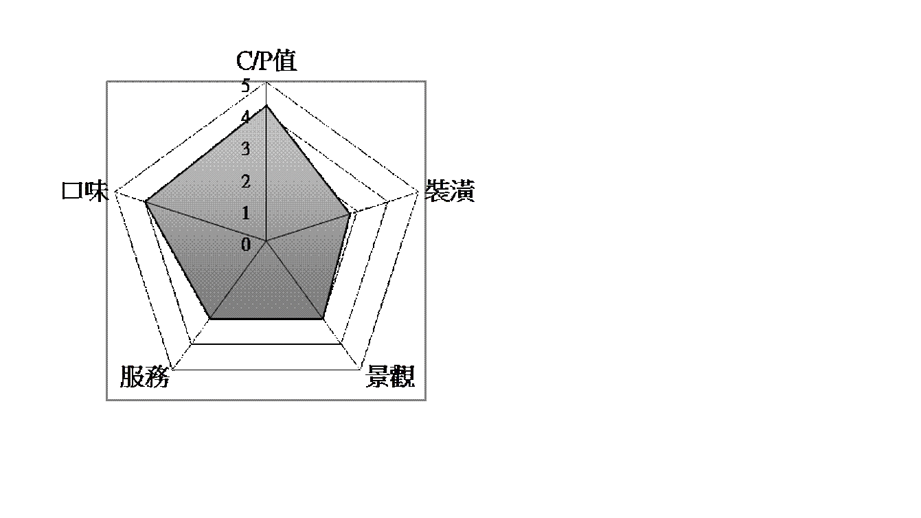 北平陶然亭餐廳 北平陶然亭餐廳