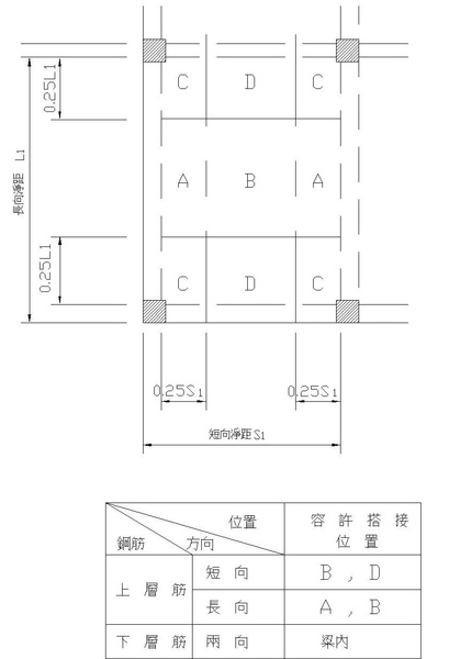 2-1樓板主筋搭接位置圖.jpg 2-1樓板主筋搭接位置圖.jpg