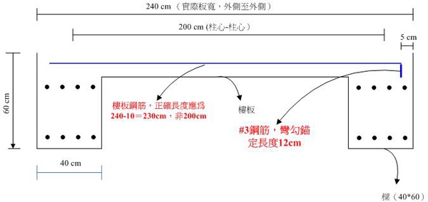 3-3樓板鋼筋錨定圖.jpg