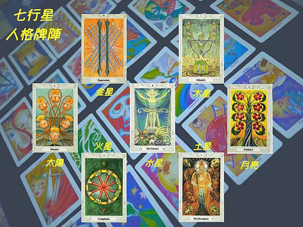 七行星範例二