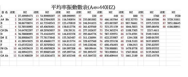 分割音程的計算與實務