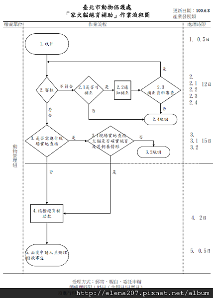 台北-166-家犬貓絕育補助作業流程圖.png