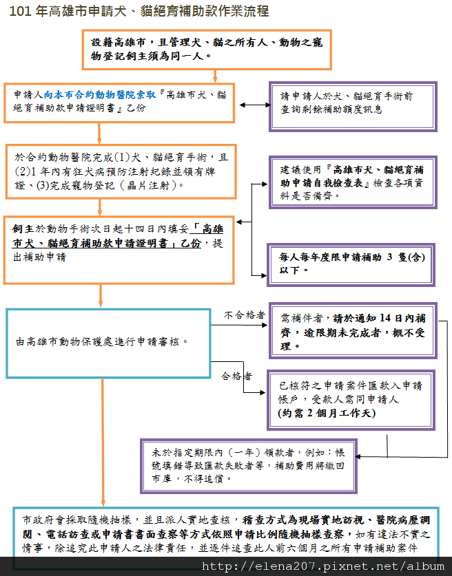 高雄-結紮補助民眾版.png