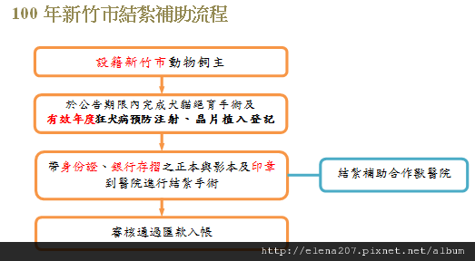 新竹100-2