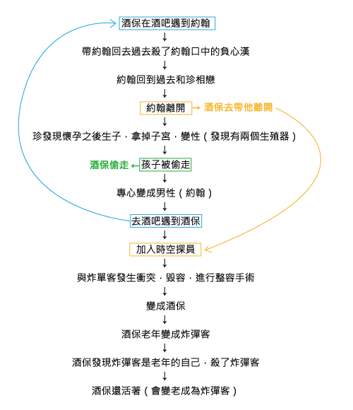 超時空攔截圖-01