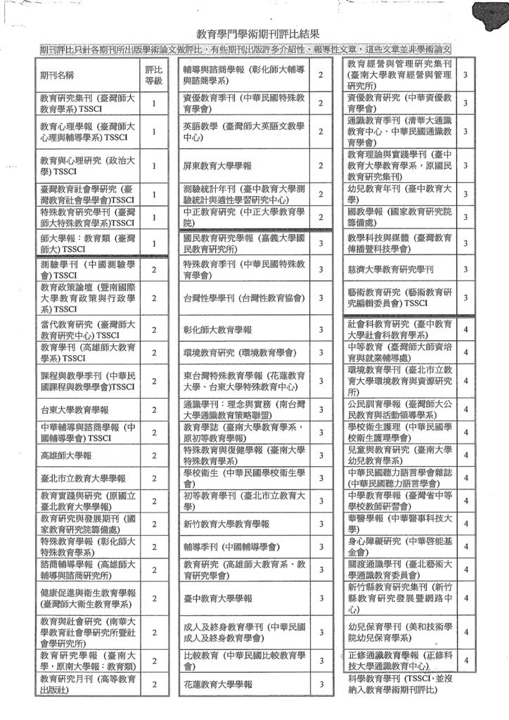 教育學門學術期刊評比.jpg