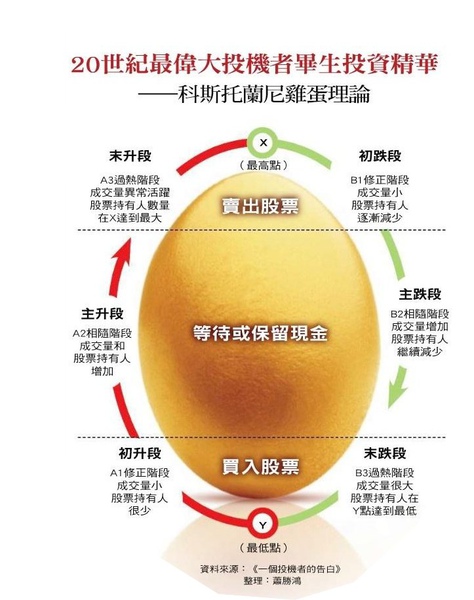 egg theory egg theory