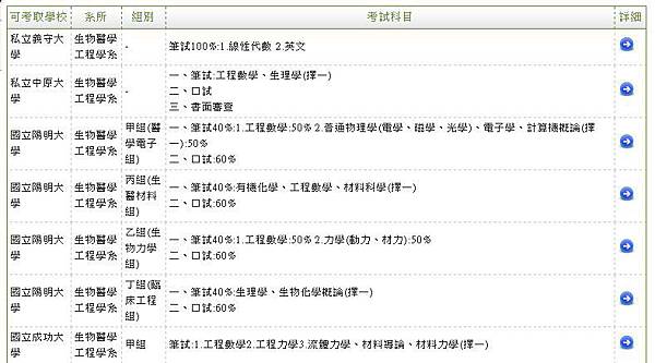 醫工所考試科目 醫工所考試科目