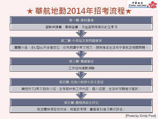 2014台北高雄華航地勤歷年招考流程 2014台北高雄華航地勤歷年招考流程