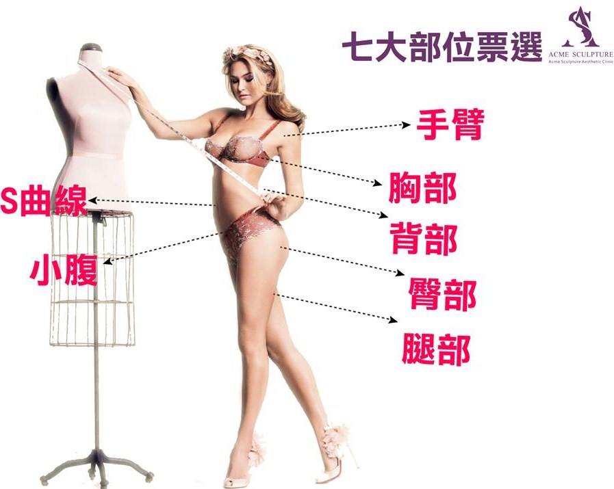 "醫美"男人最在意女性身材大調查~極緻醫美自體脂肪探討