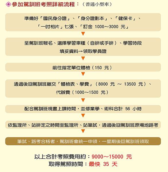 流程1 流程1