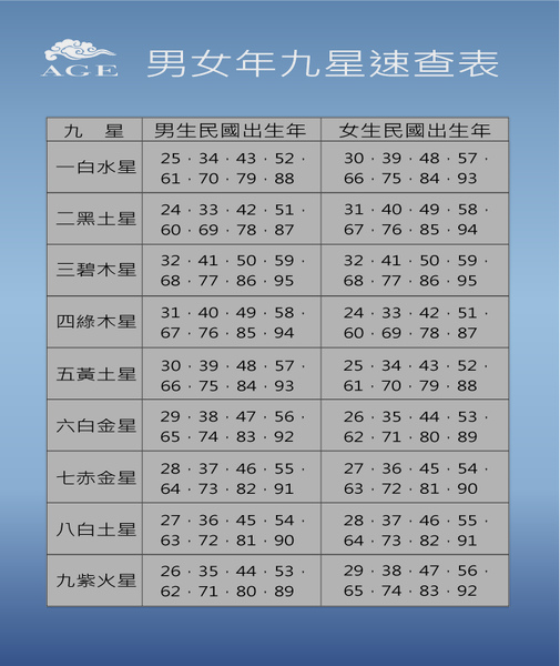 AGE牆面 九星速查.jpg