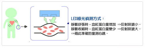 LED LED
