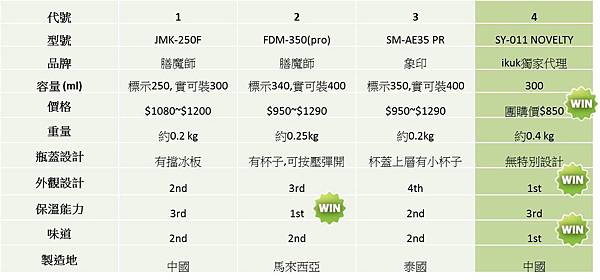 比較表 比較表