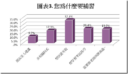 委何要補 委何要補