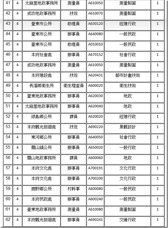 台東縣 地特四等缺額