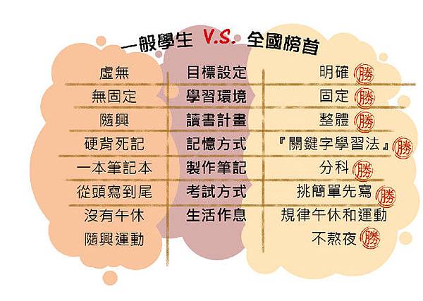 基測用參考書─榜首奪分題型：升高中、考國中基測、國中英文、國中理化、國中數學、讀書方法、PR值、升高中、考國中基測、國中英文、國中理化、國中數學、讀書方法、PR值、升高中、考國中基測、國中英文、國中理化、國中數學、讀書方法、PR值適用