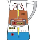 moka pot inside 04.jpg moka pot inside 04.jpg