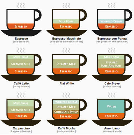 coffee-diagram