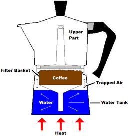 moka-pot2.gif