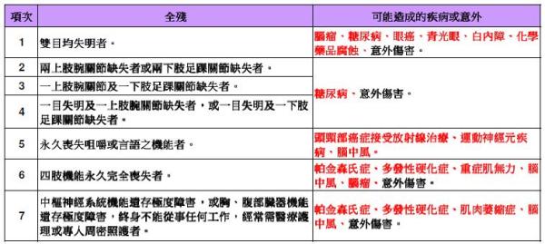一(全)級殘 一(全)級殘