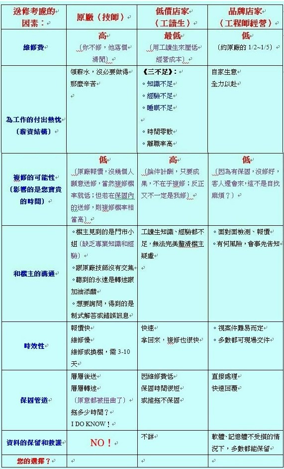 避免被人坑混血魔女教你選擇手機維修店7大絕招2 避免被人坑混血魔女教你選擇手機維修店7大絕招2