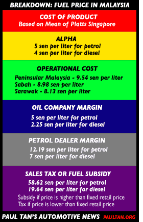 FUEL-PRICE-MALAYSIA-BREAKDOWN.gif FUEL-PRICE-MALAYSIA-BREAKDOWN.gif