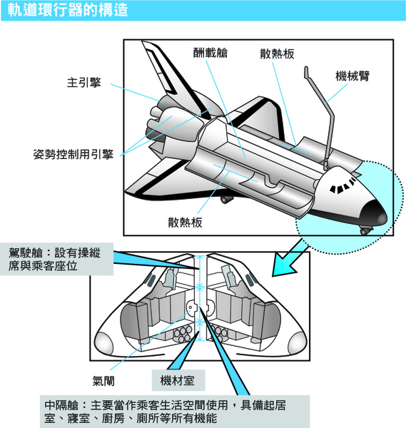 太空船1 太空船1
