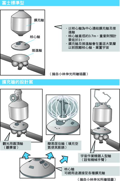 太空船2 太空船2