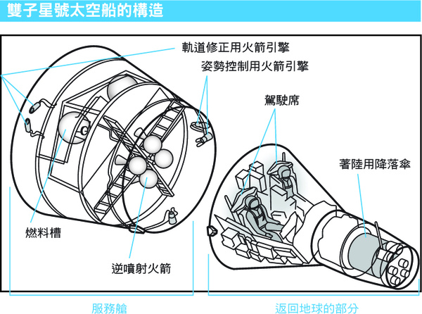 太空船3 太空船3