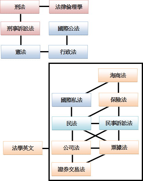 relation.jpg