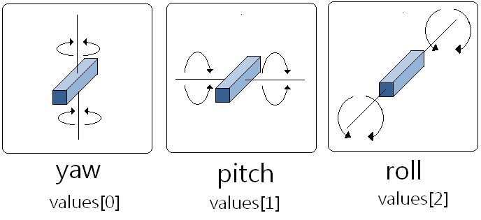 3axis.PNG 3axis.PNG