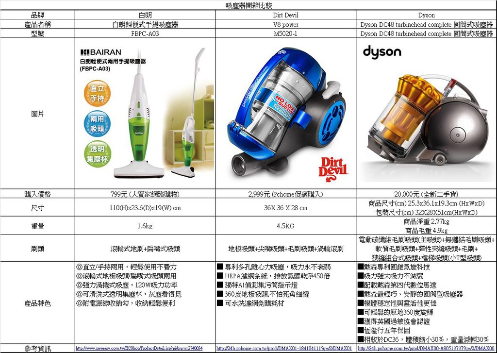 吸塵器比較