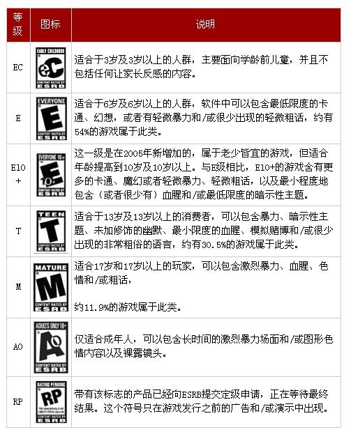 美國遊戲分級制度 美國遊戲分級制度
