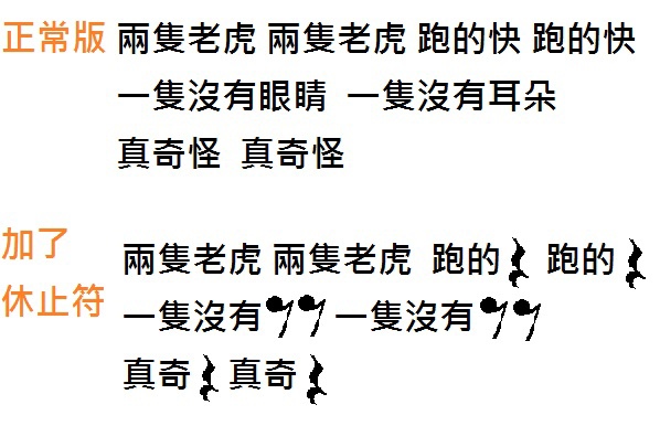 休止符練習