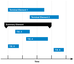 300px-Gantt-chart.png
