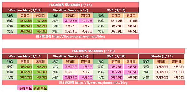 JapanSakura0313VS0319