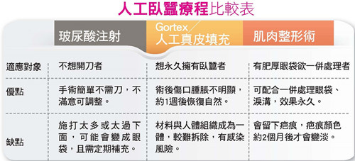 雙眼皮