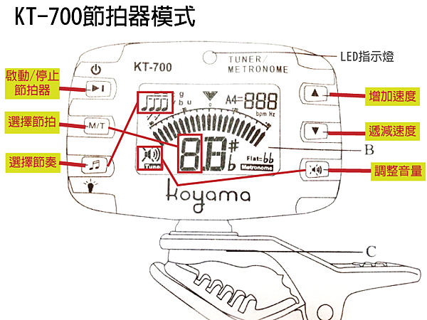 KT-700節拍器模式 KT-700節拍器模式
